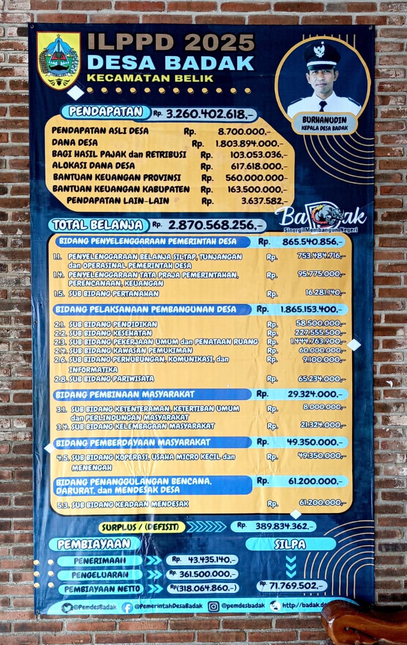 ILPP Desa Tahun 2025