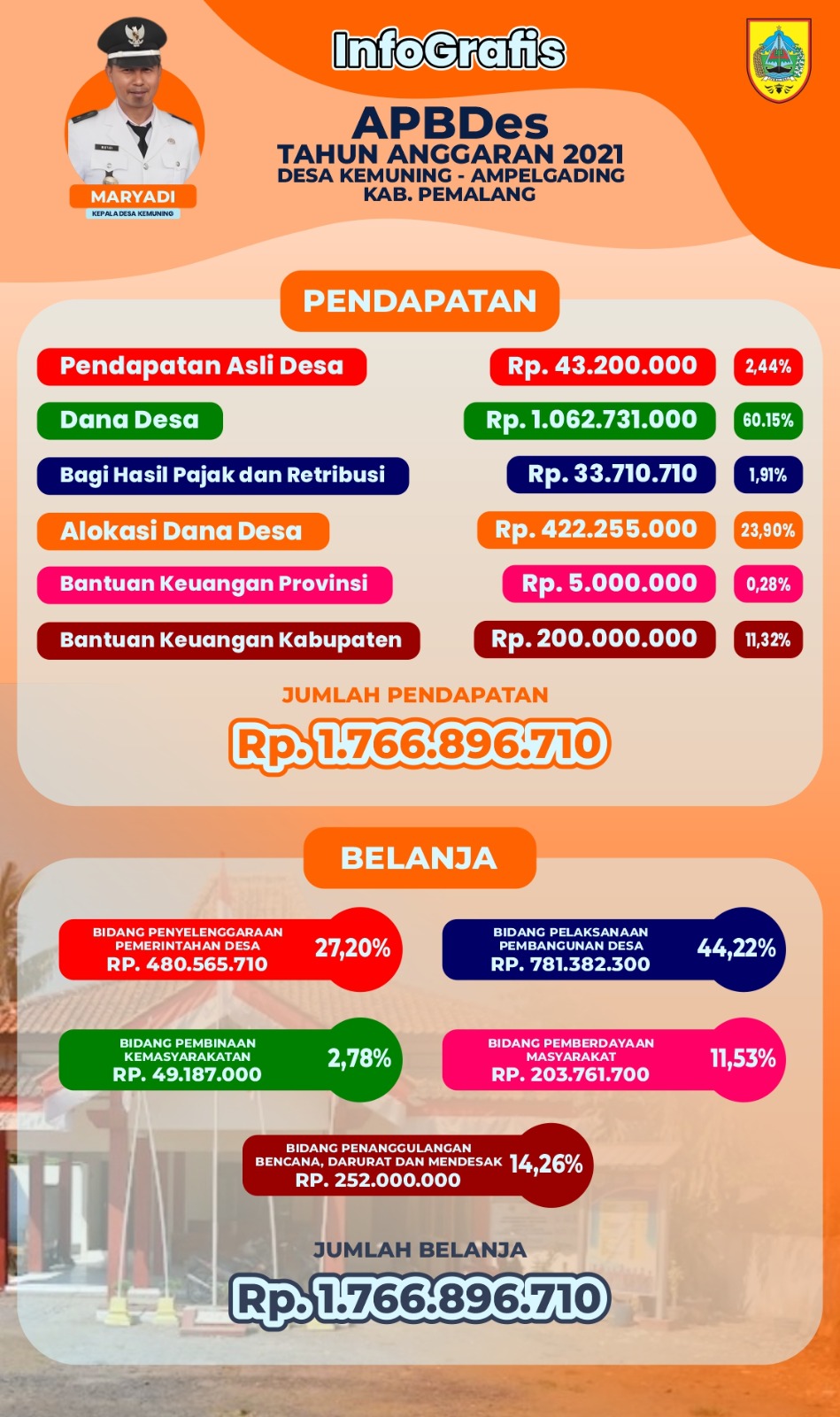 APBDes 2021 DESA KEMUNING KEC. AMPELGADING KAB. PEMALANG