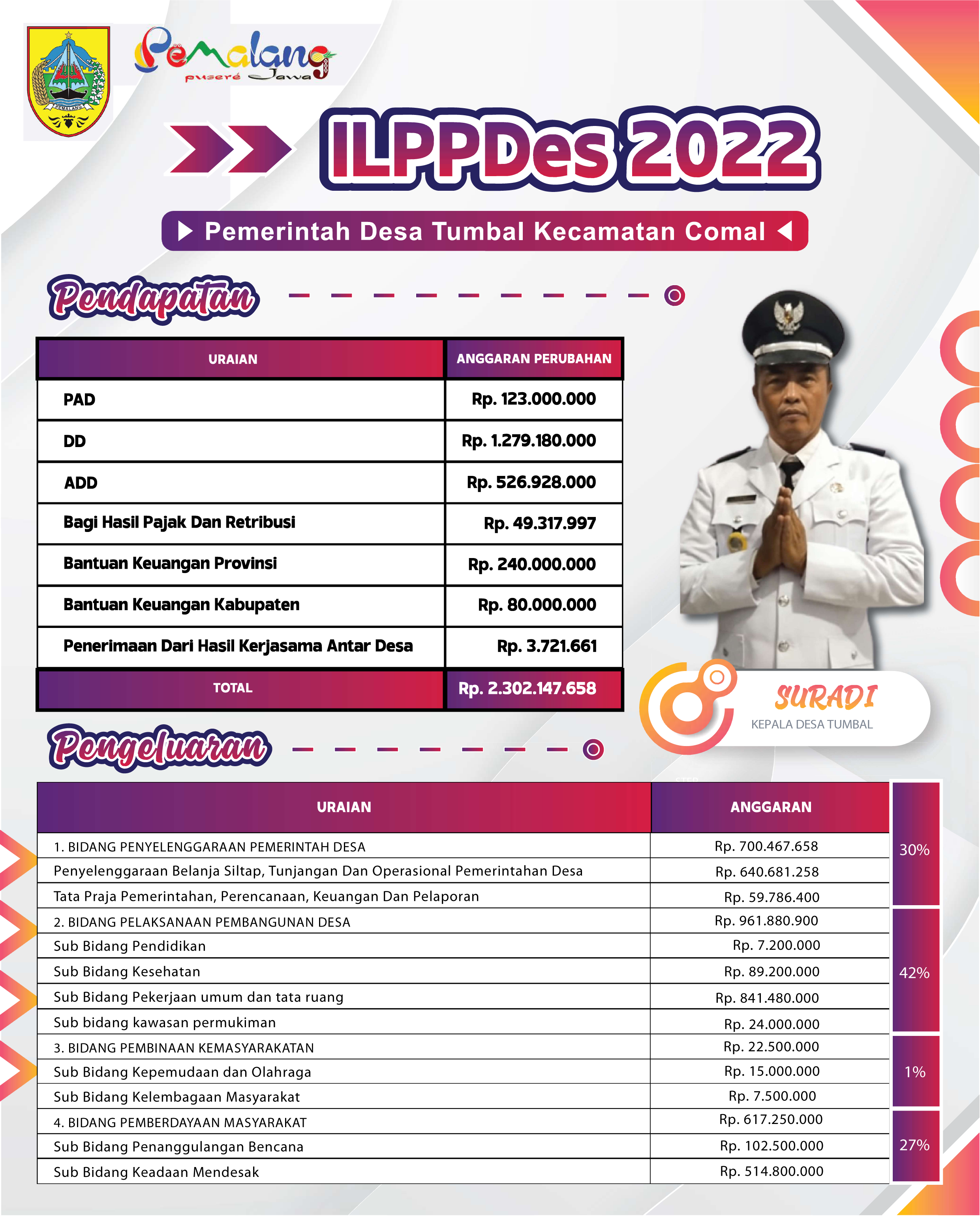 ILPP Desa 2022