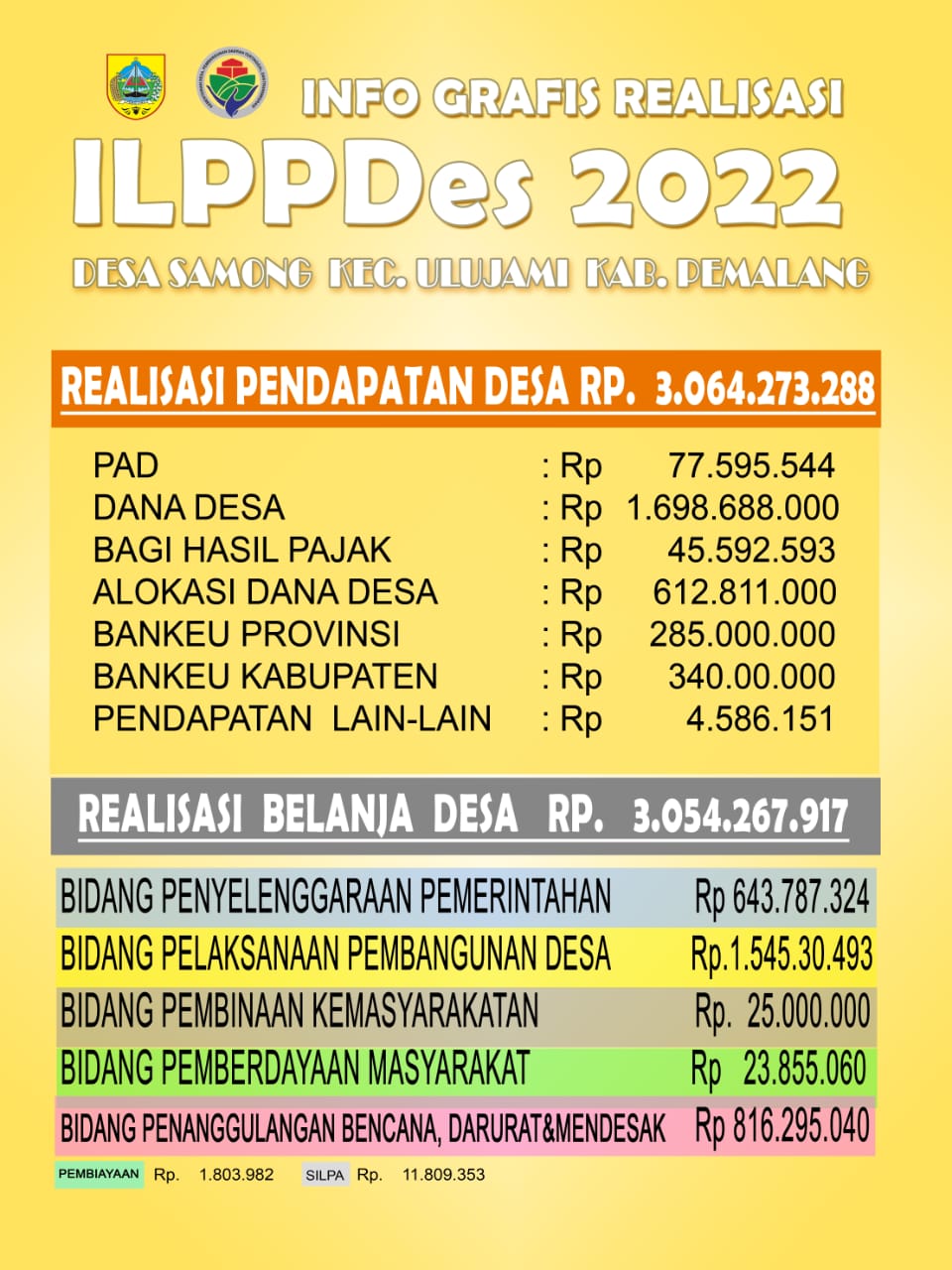 Sidekem - Infografis Desa Sukorejo