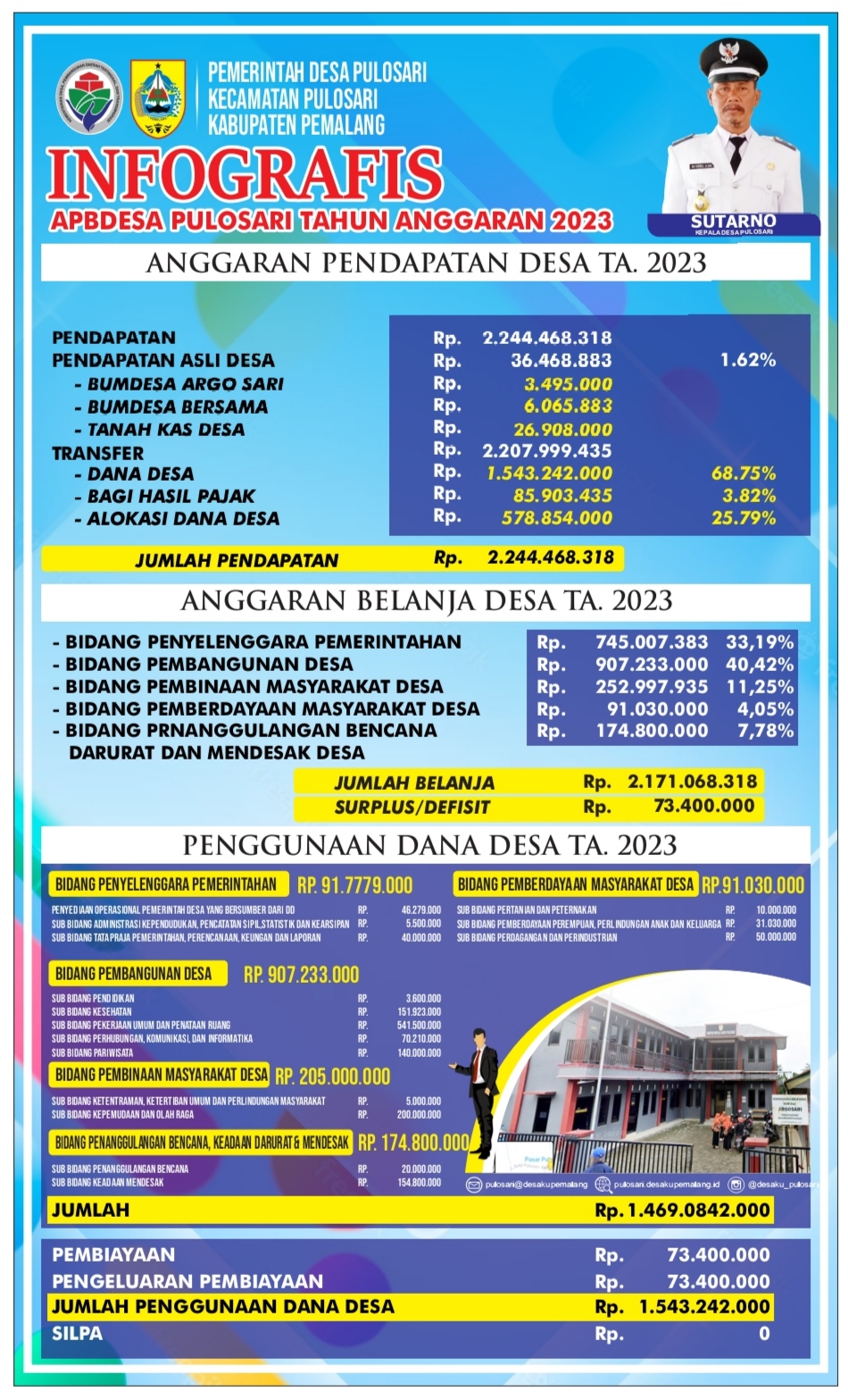 Info Grafis APBDes Desa Pulosari Th 2023