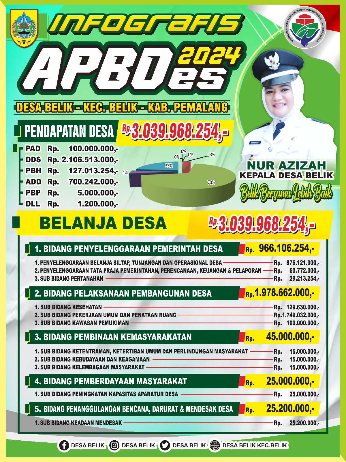 APBDes Tahun 2024