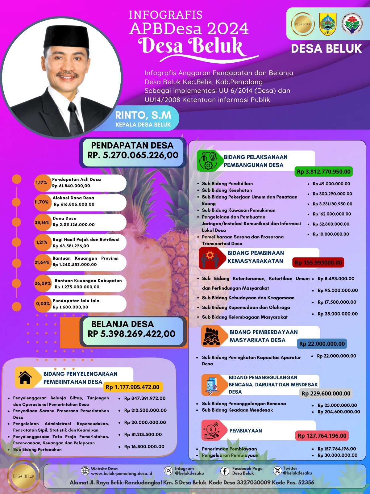 Sidekem - Infografis Desa Beluk