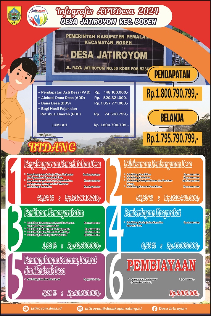 Sidekem - Infografis Desa Jatiroyom