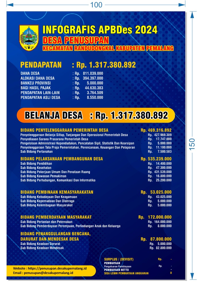 APBDES 2024 DESA PENUSUPAN