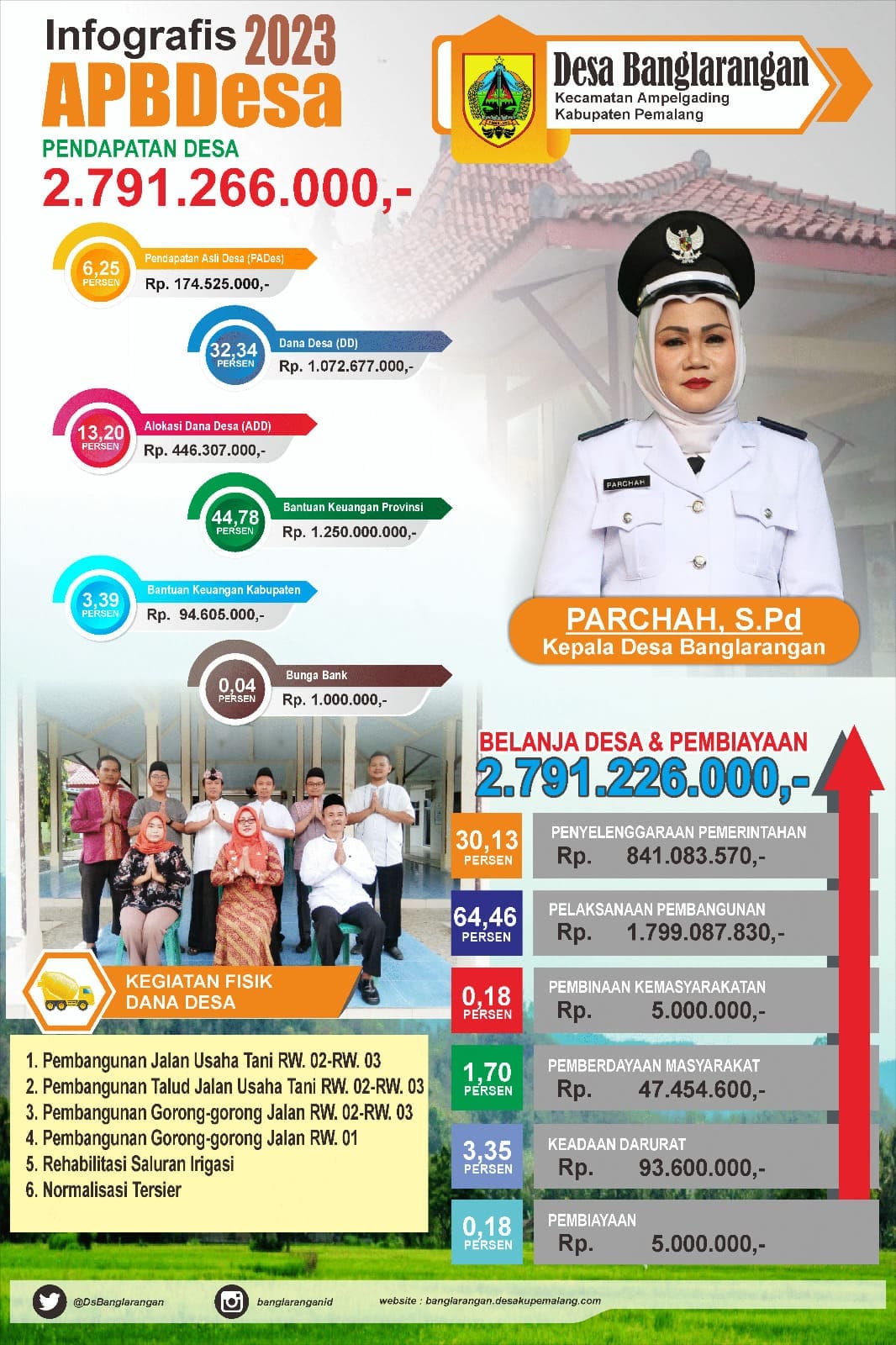 Infografis APBdes