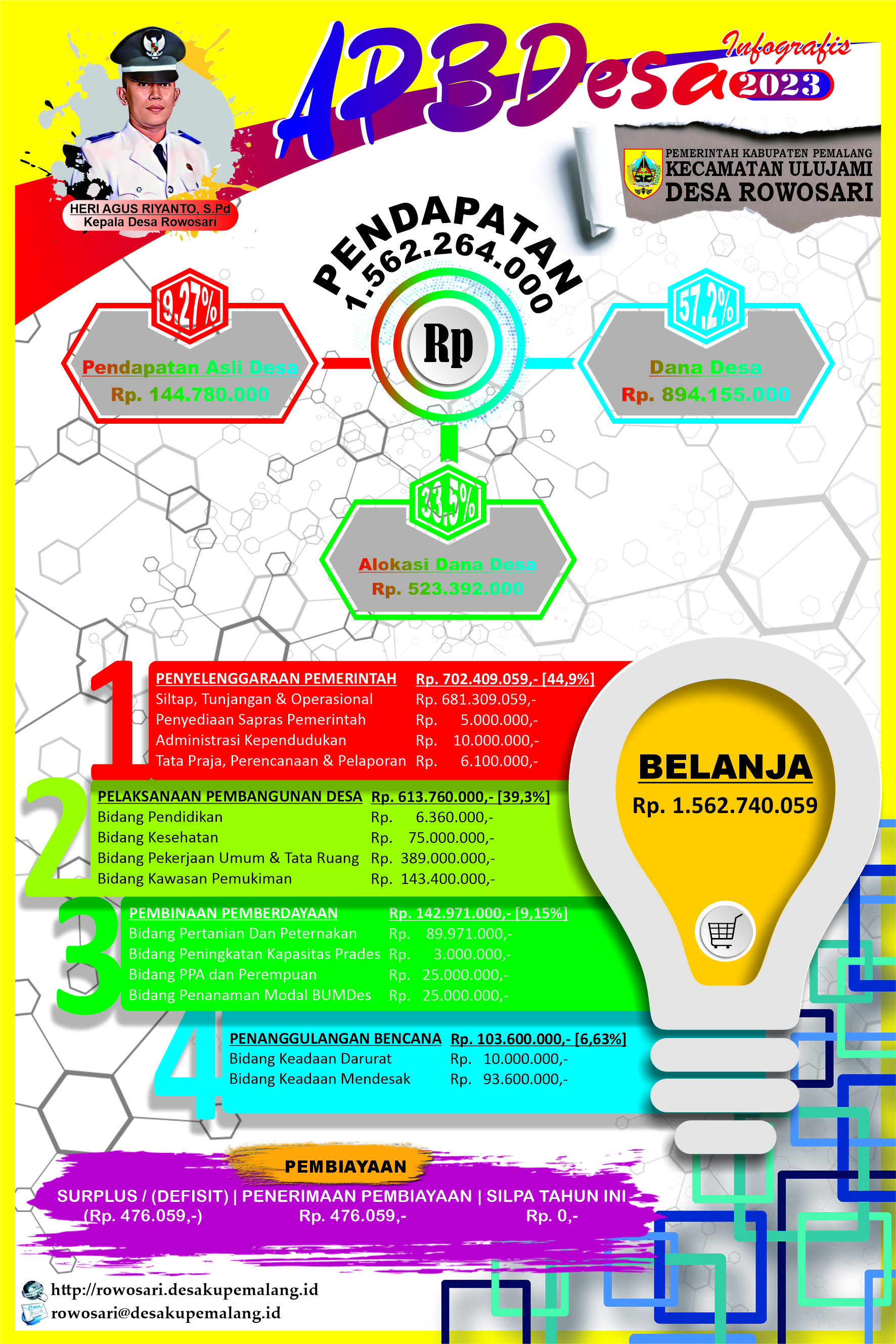 APBD Desa 2023