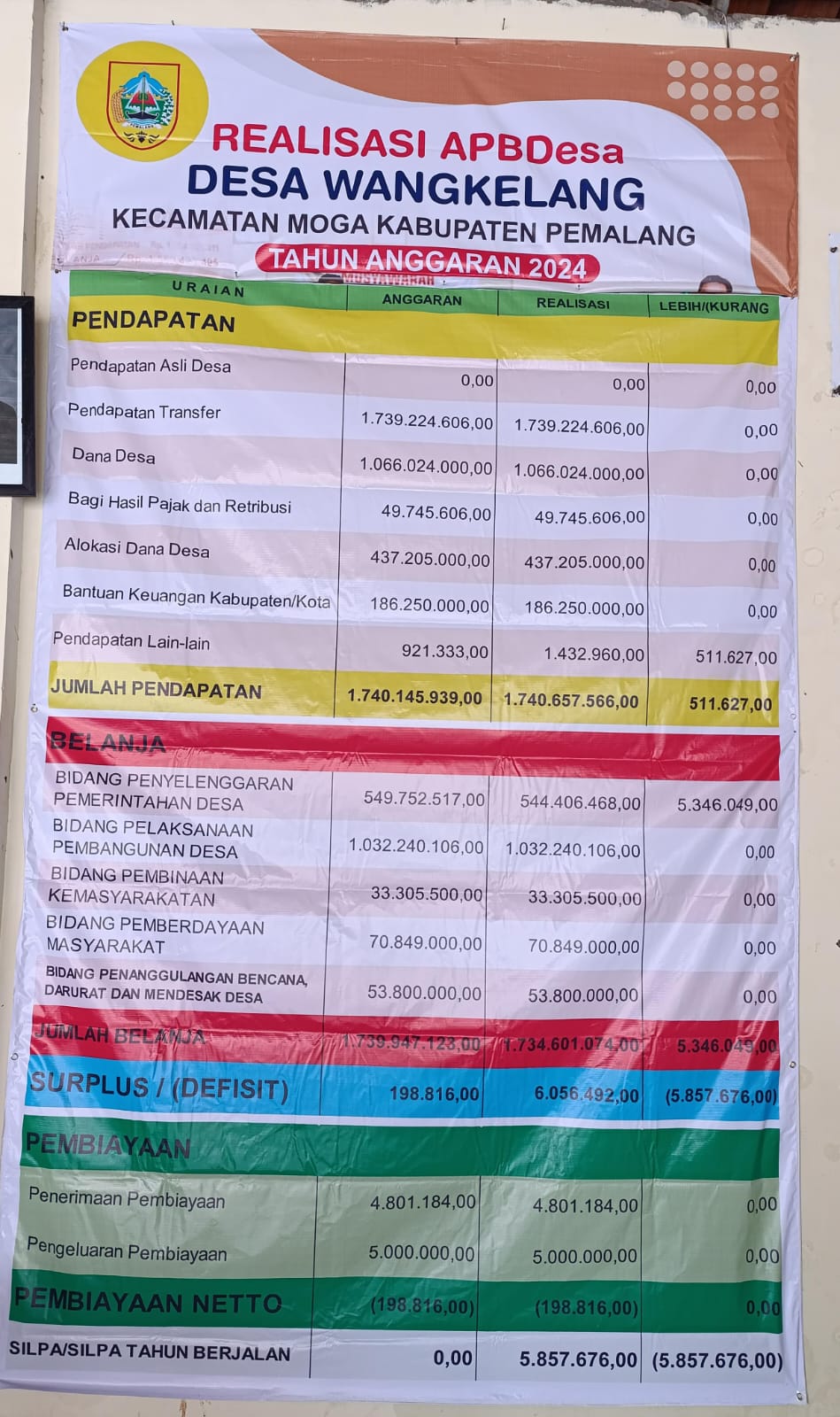 REALISASI APBDESA 2024