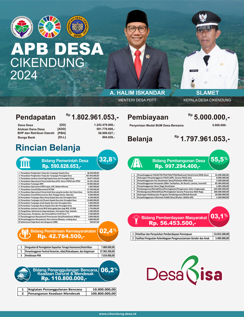 APB DESA 2024