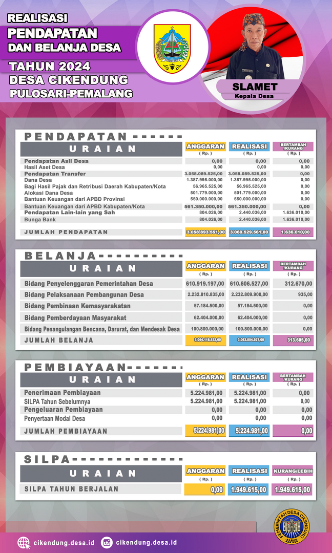 Realisasi Anggaran 2024