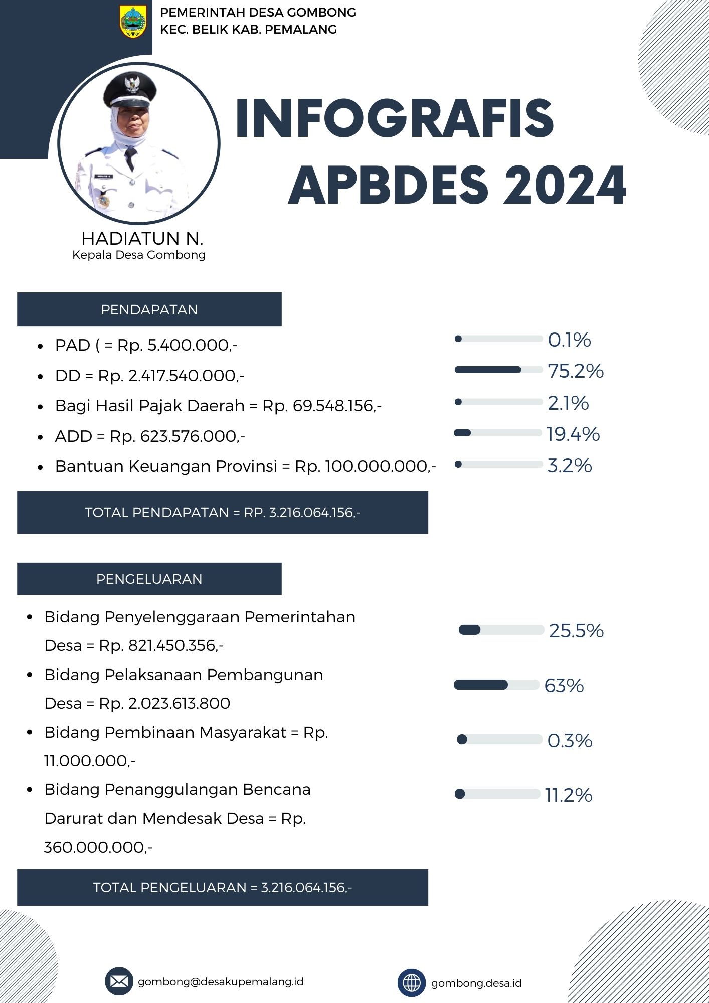 APDes Desa Gombong 2024