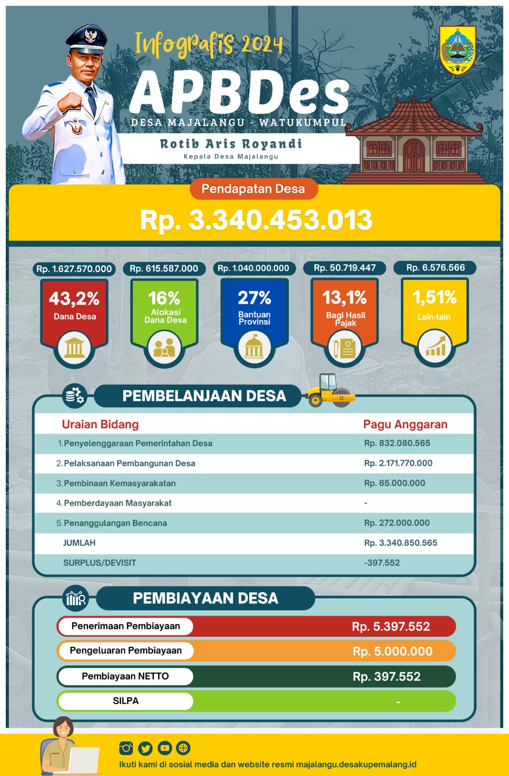 INFOGRAFIS 2024