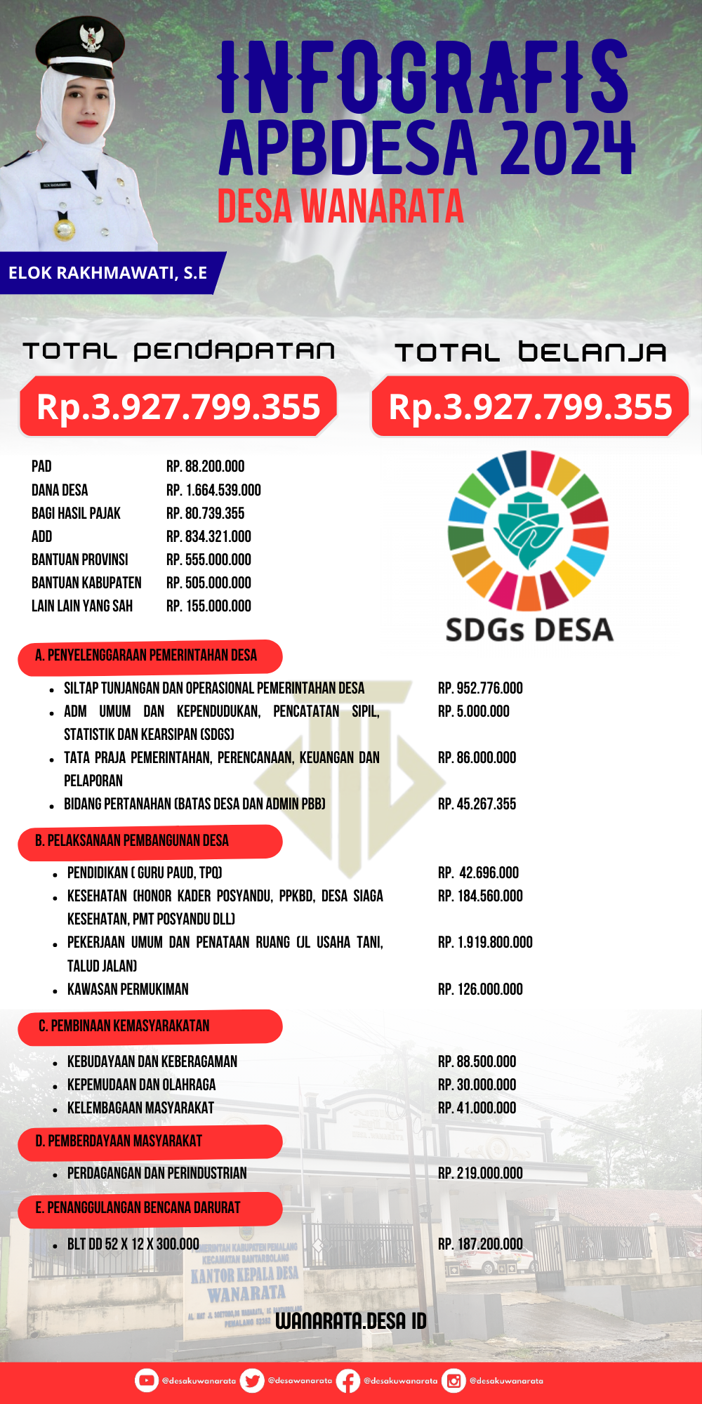 INFOGRAFIS APBDESA WANARATA TAHUN 2024
