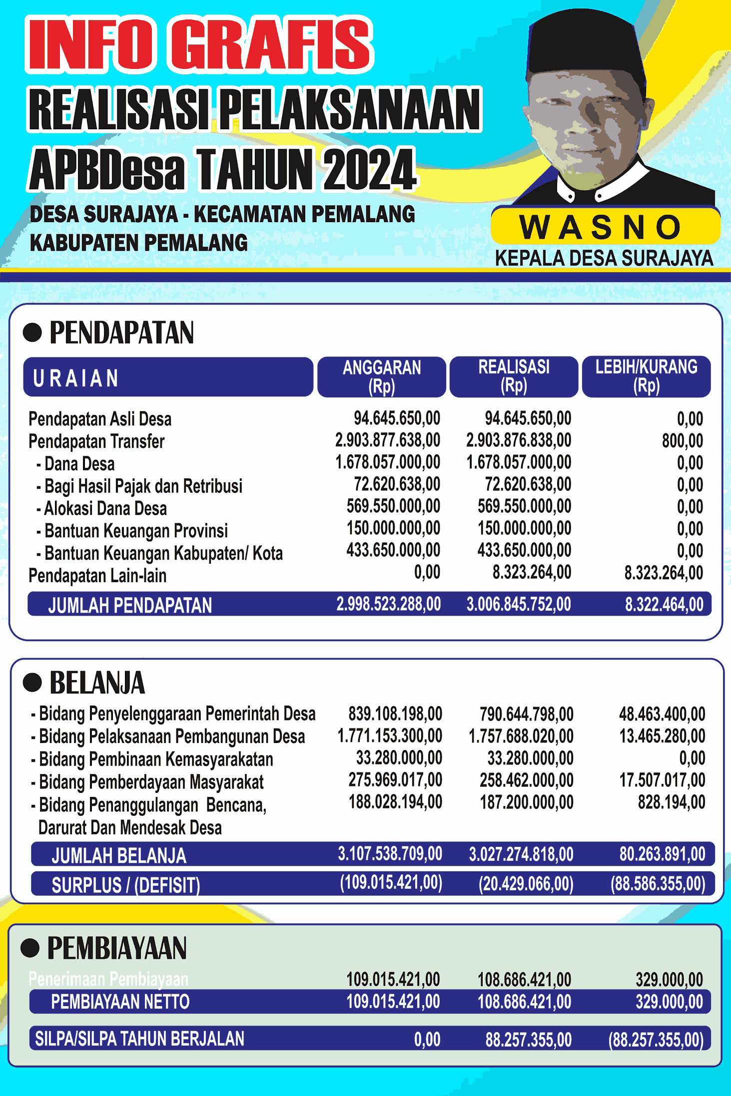 Realisasi APBDes 2024