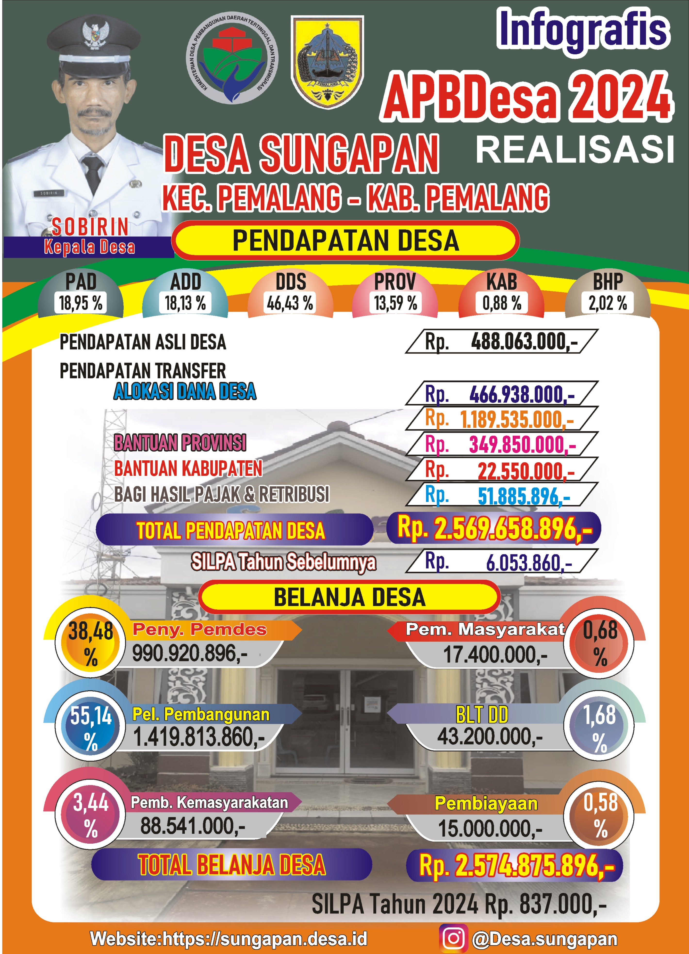 INFOGRAFIS APBDES 2024 REALISASI