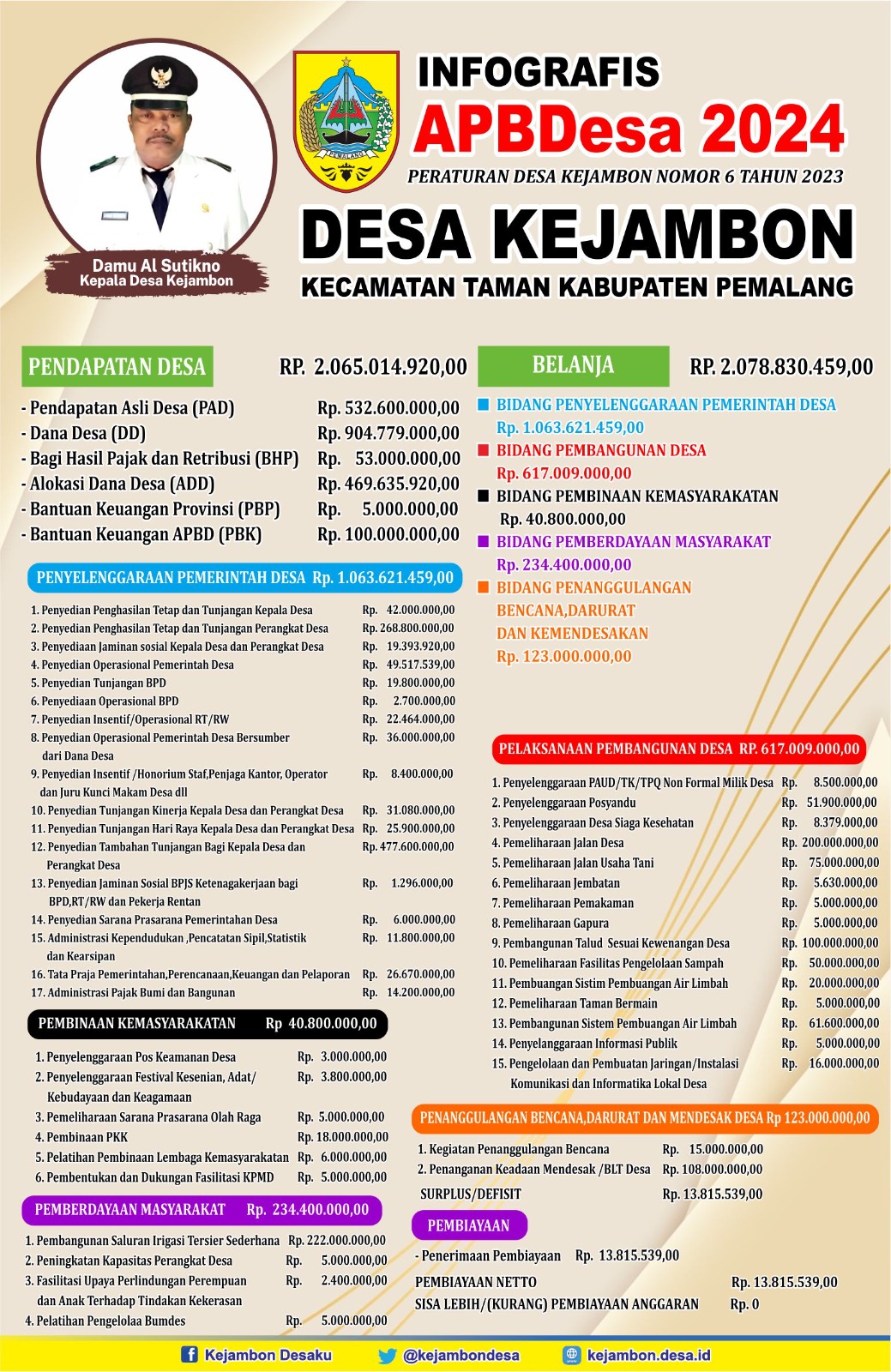 INFOGRAFIS APBDES 2024