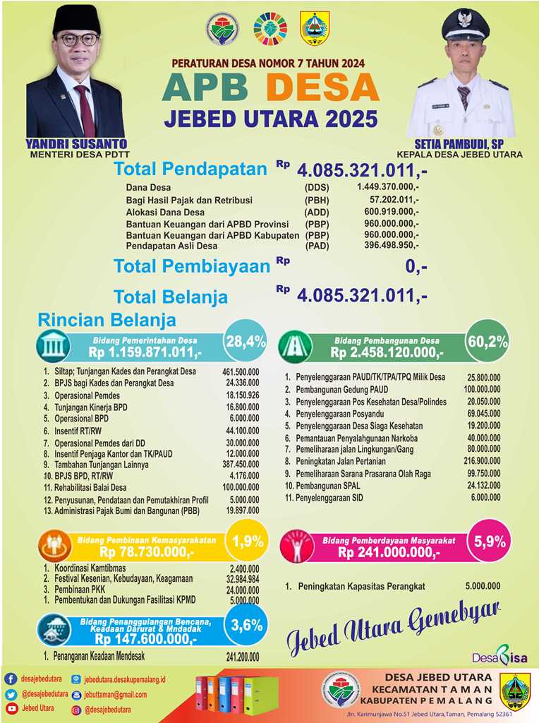 Infografis 2025