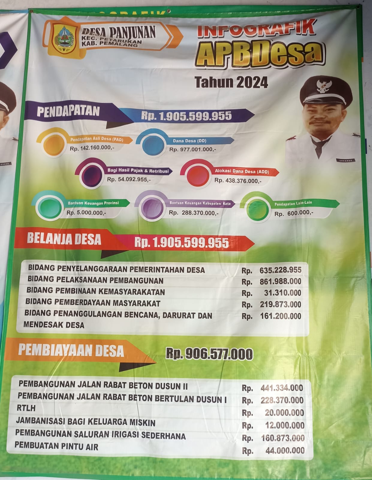 INFOGRAFIS APBDES TAHUN 2024