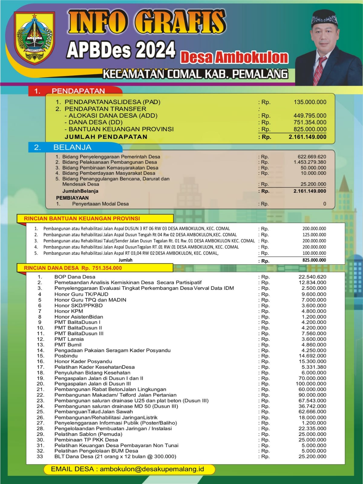 Infografis APBDEs TA 2024
