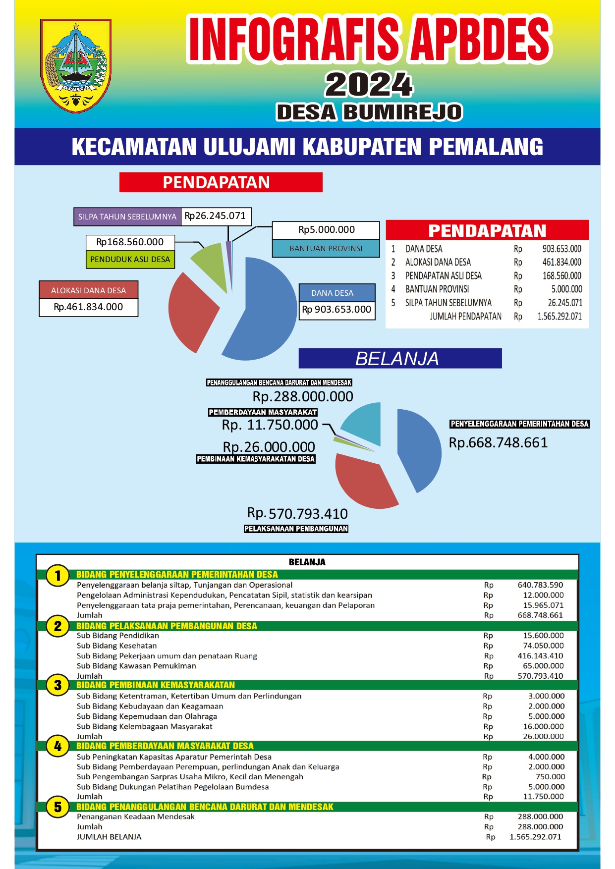 APBDESA TAHUN 2024 DESA BUMIREJO