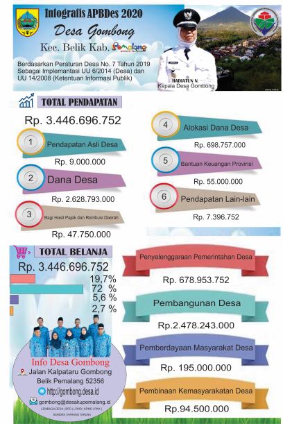 Infografis APBDes 2020 Desa Gombong
