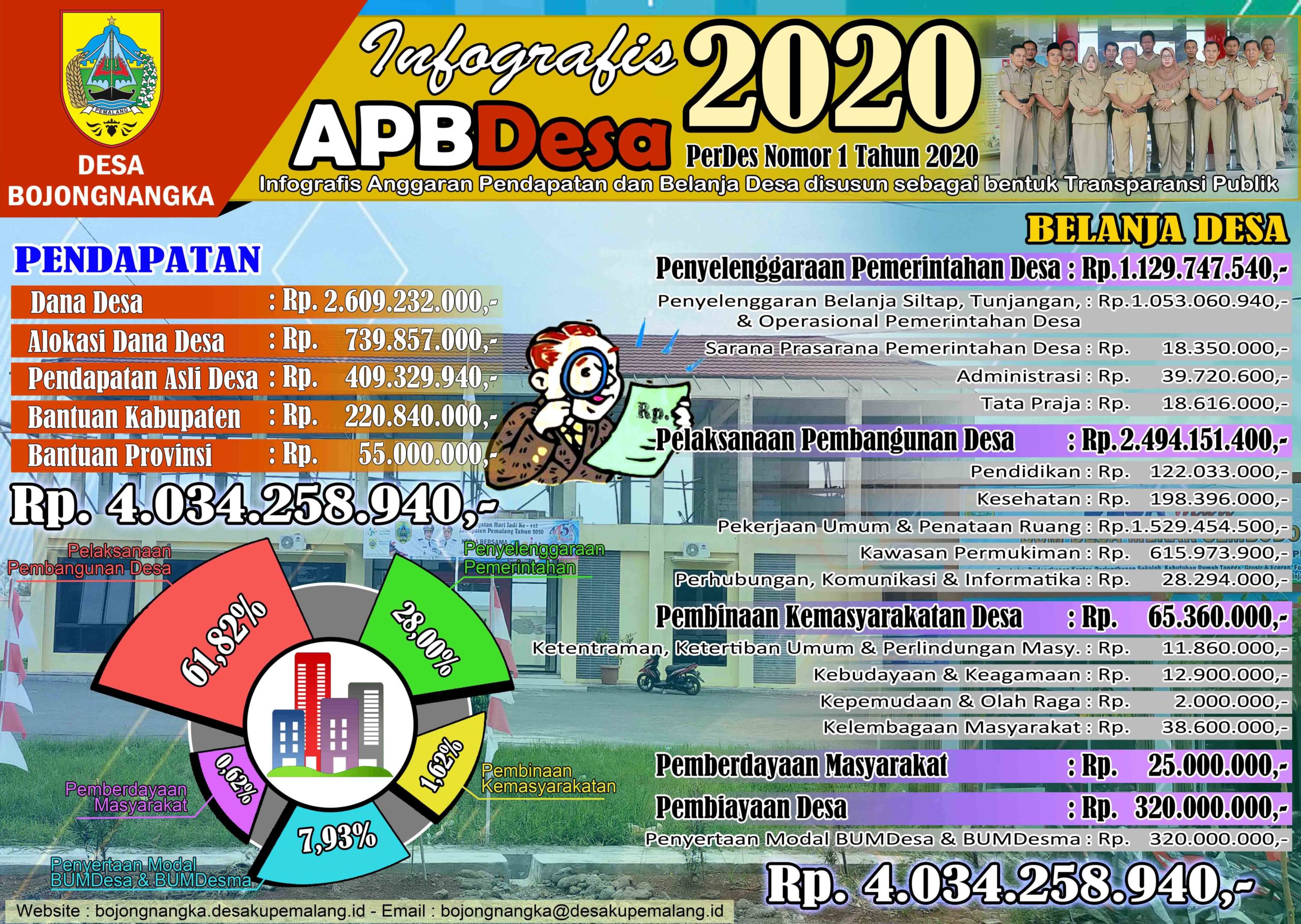 infografis  APBDesa Bojongnangka 2020