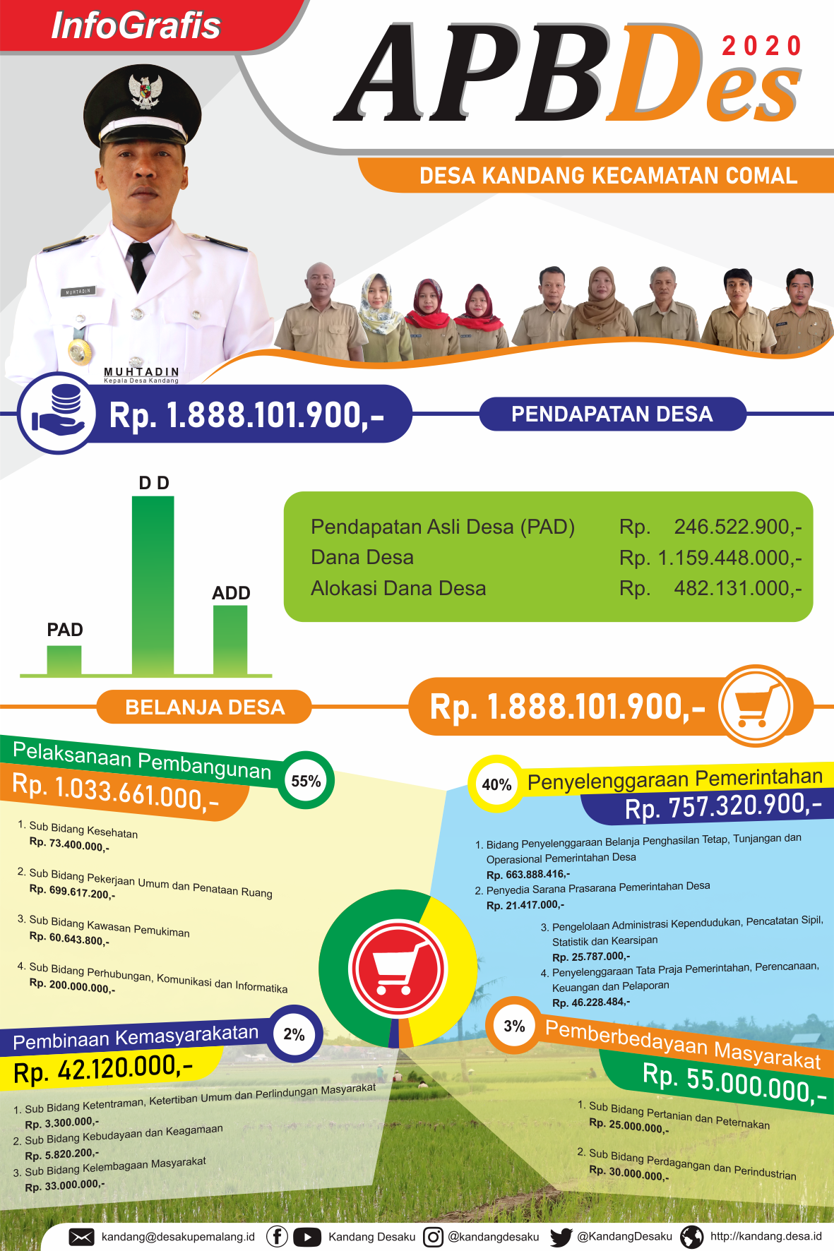 Infografis APBDes Kandang 2020
