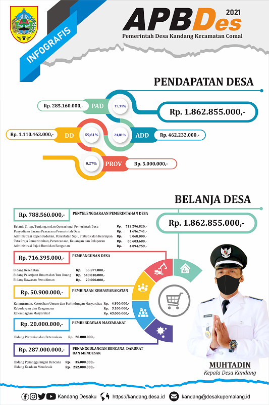 Infografis APBDes Kandang 2021