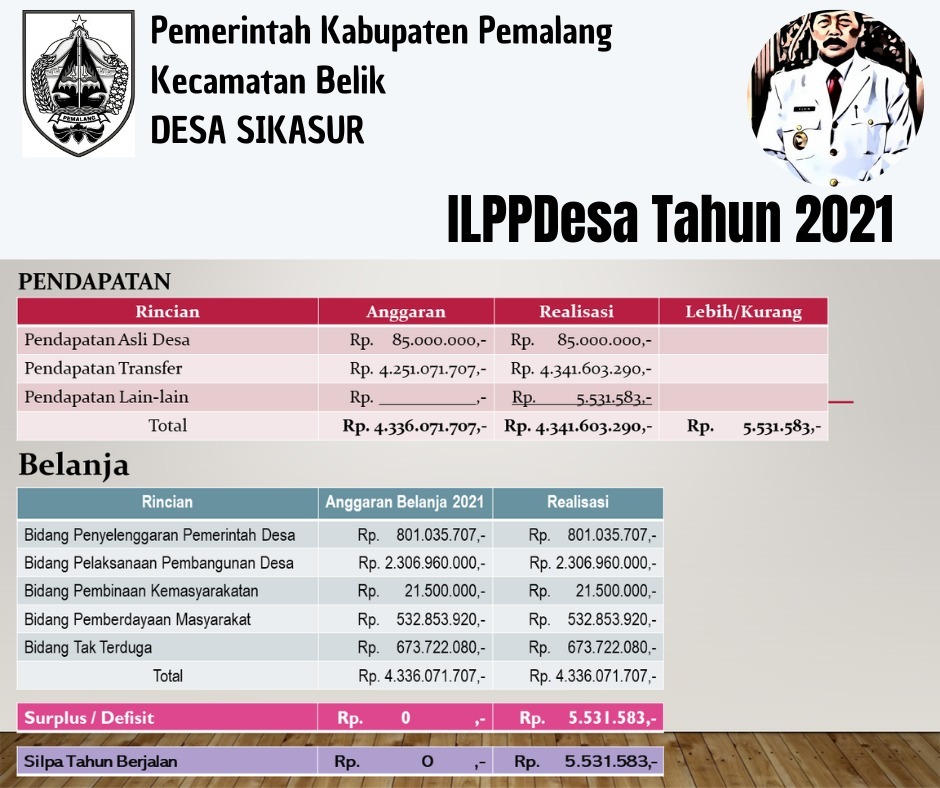 ILPPDes 2021