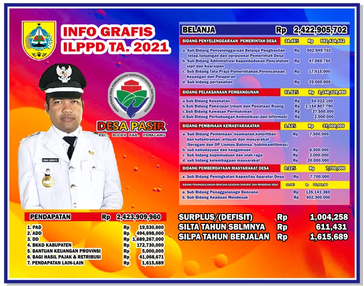 ILPPDes 2021 Pasir