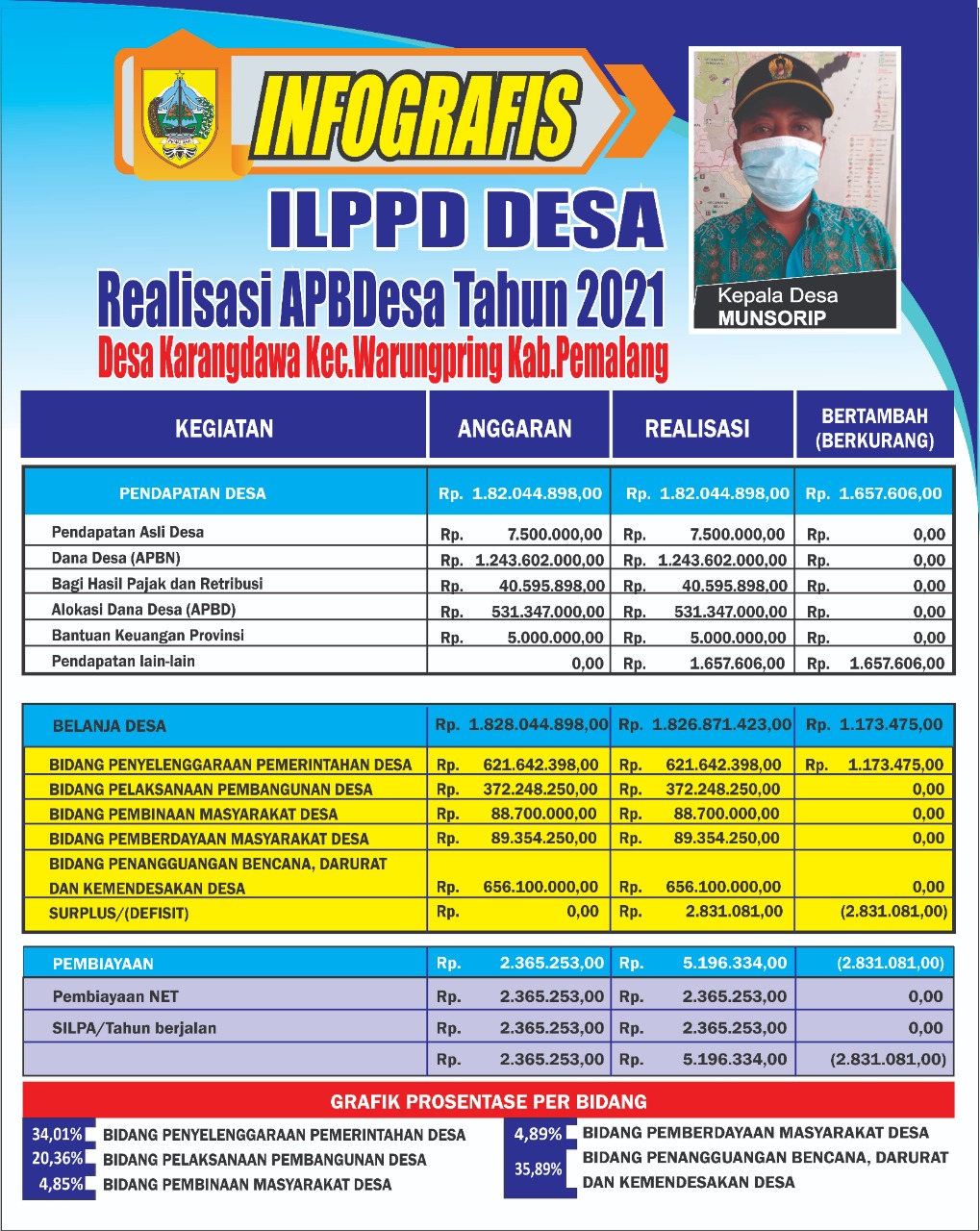 ILPPBDes 2021