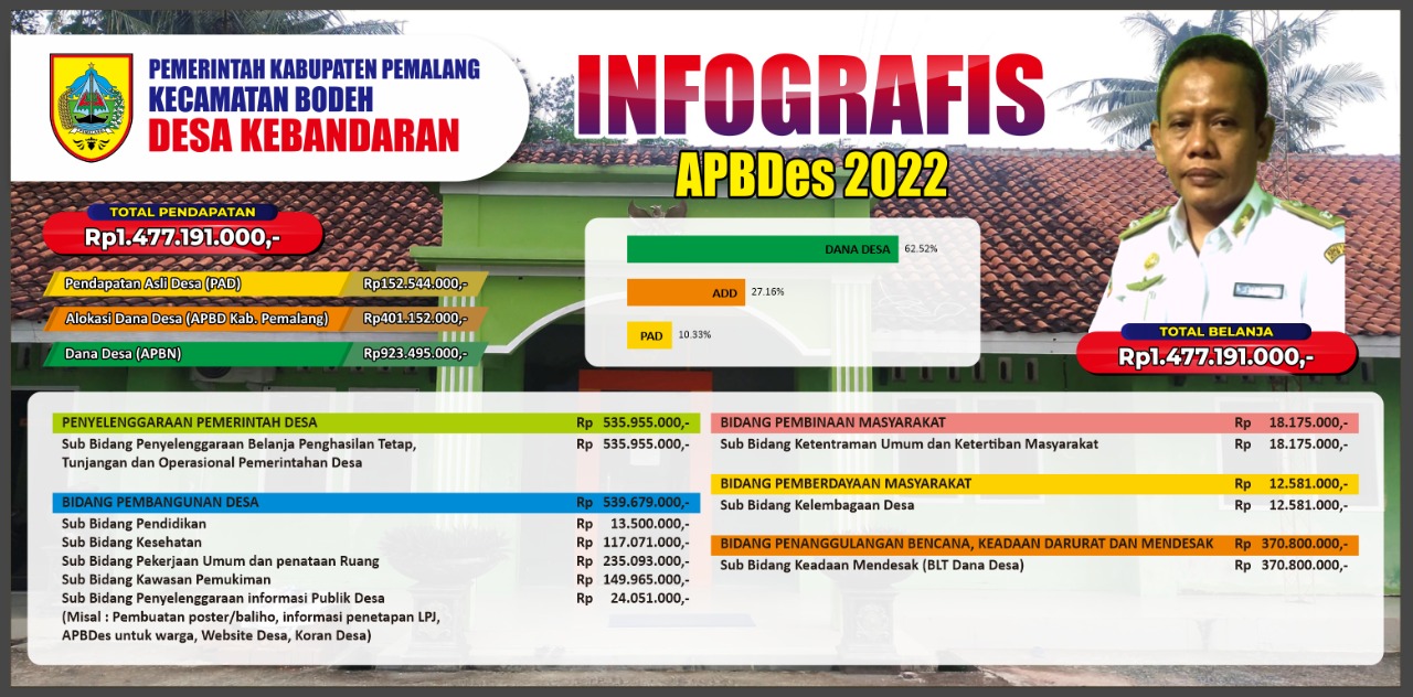 APBDes 2022 Kebandaran