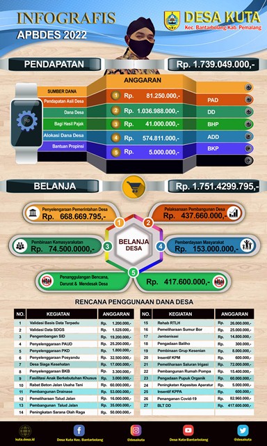 Infografis APDes 2022