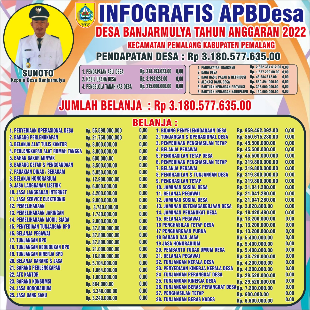Infografis APBDes Desa Banjarmulya