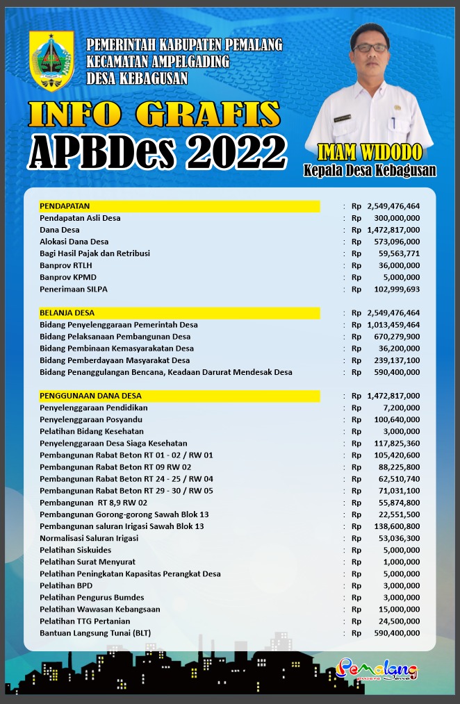 APBDes 2022 Kebagusan